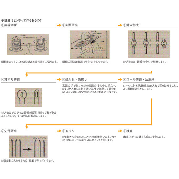 チューリップ クロスステッチ針