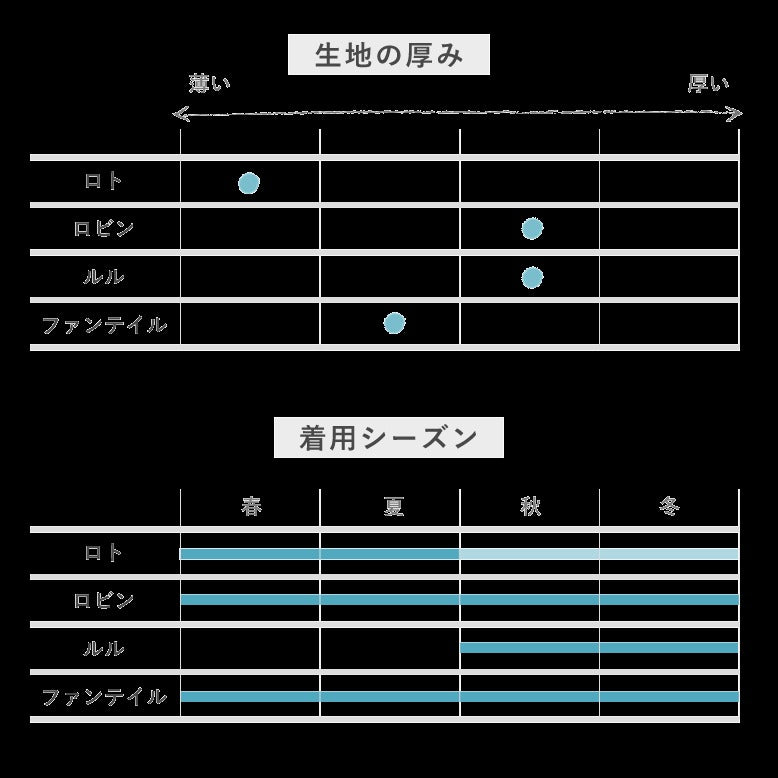［YARN］ファンテイル・アンダーパンツ  カラー（700-20）