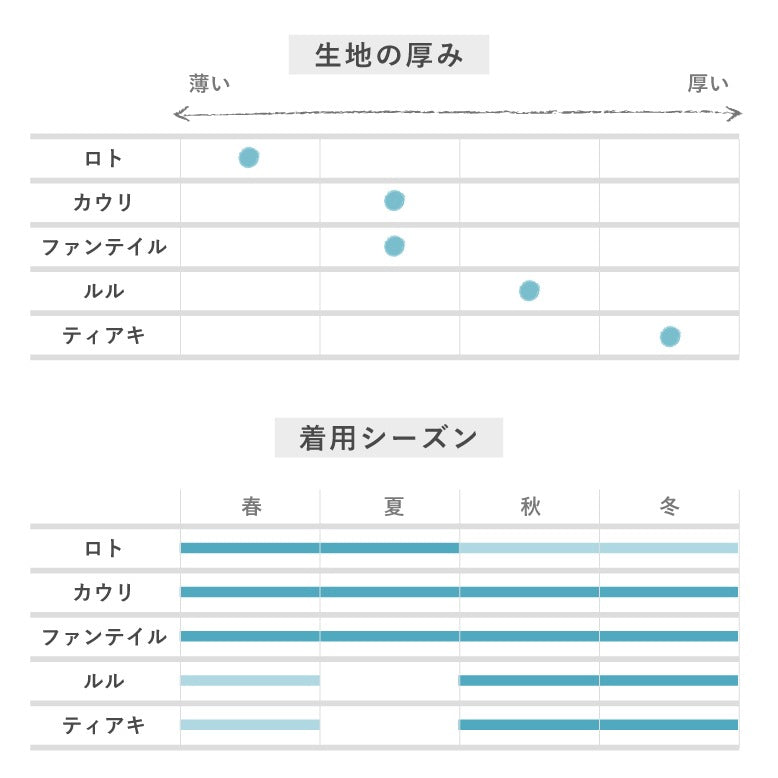 ［YARN］ティアキ・ タートルネック（WG03）