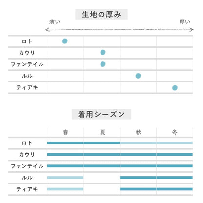 ［YARN］ティアキ・ タートルネック（WG03）