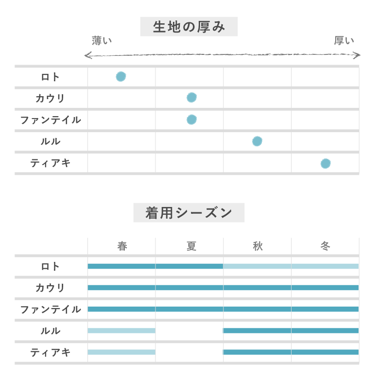 ［YARN］カウリ・ショーツ（S700-34）