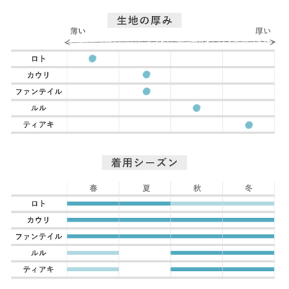 ［YARN］カウリ・ショーツ（S700-34）