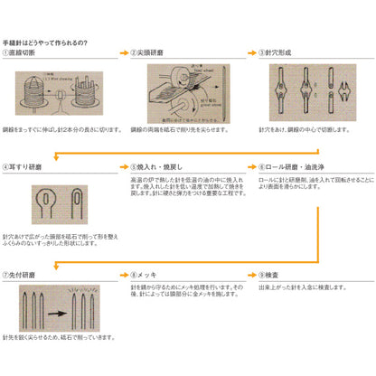 チューリップ クロスステッチ針