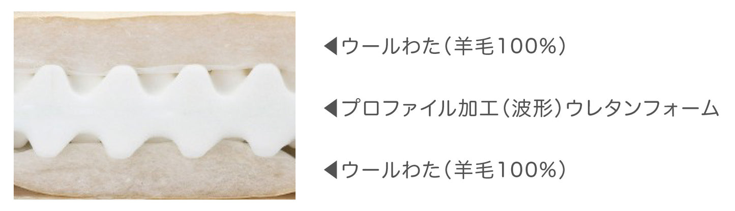 【直送便】［ISHITAYA］バランスプロファイル敷き布団　※送料無料（一部地域を除く）