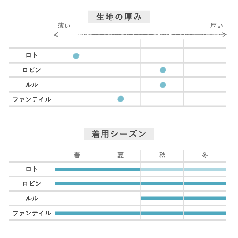 ［YARN］ファンテイル・ラグランロングスリーブ（700-29）