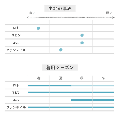 ［YARN］ファンテイル・ラグランロングスリーブ（700-29）