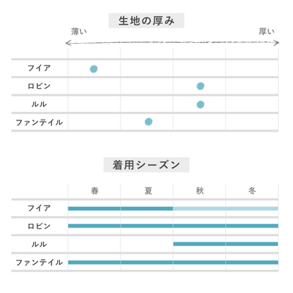 ［YARN］ファンテイル・レギンス（700-22）